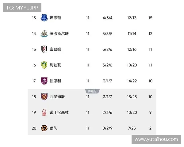 英超第七轮五场激战揭示争冠格局豪门起伏新黑马强势登场